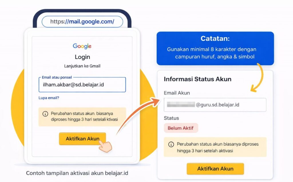 Cara Mengaktifkan Akun Belajar.Id untuk Siswa